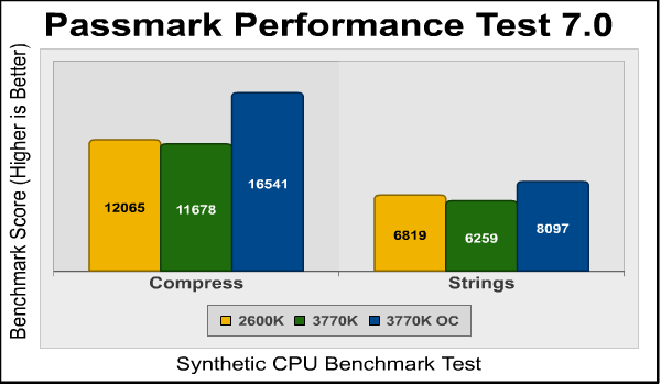 passmark_compress_strings.png