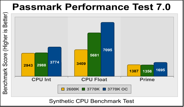 passmark_int_float_prime.png