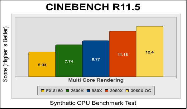 Cinebench Multi