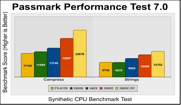 Passmark Compress Strings