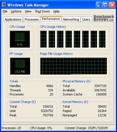 Intel Core i7 870 Hyperthreading