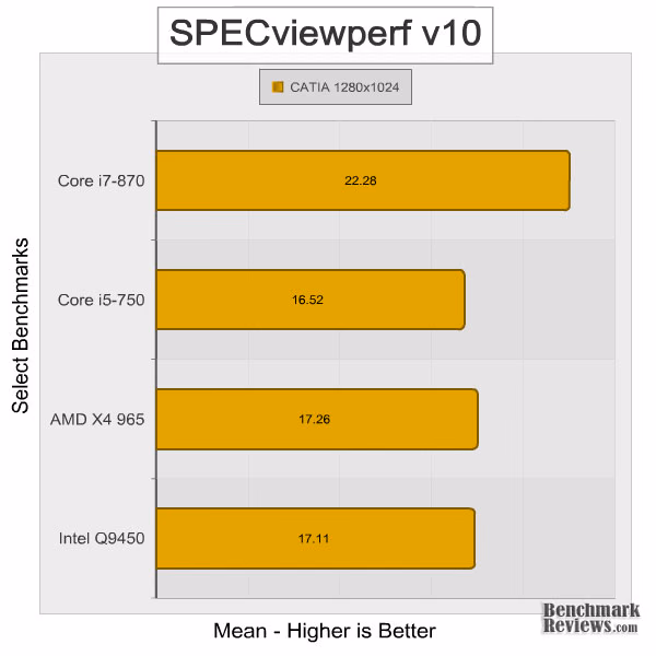 Intel Core i7 870 Specview