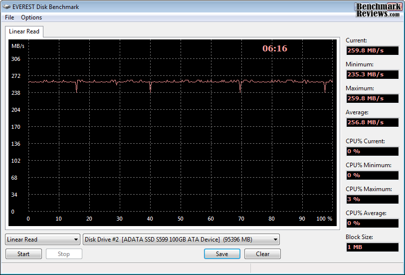 ADATA-S599-100GB-SandForce-SSD-Everest-Read.png