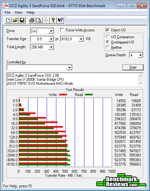 ATTO Disk Benchmark OCZ Agility3 SSD