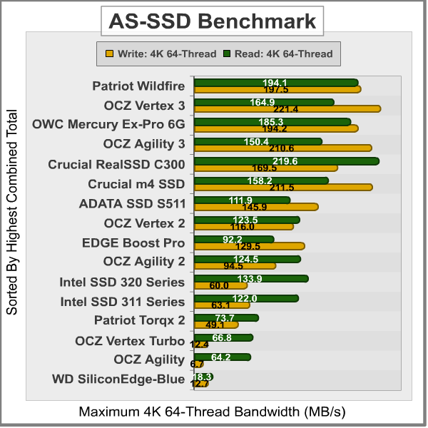 AS-SSD-Benchmark_Results.png