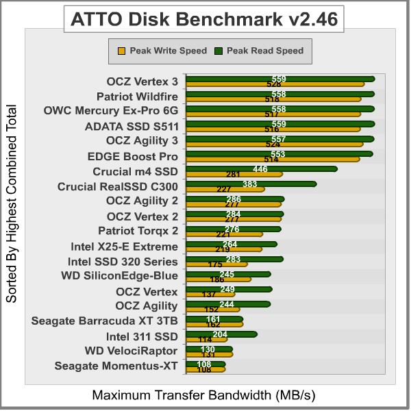 ATTO-Disk-Benchmark_Results.png