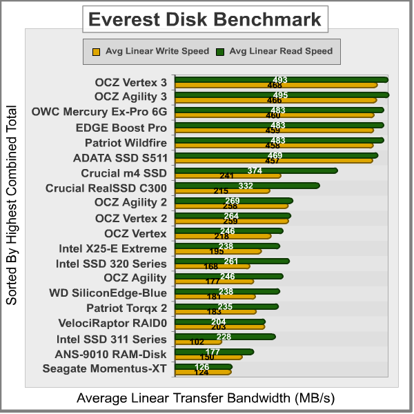 Everest-Disk-Benchmark_Results.png