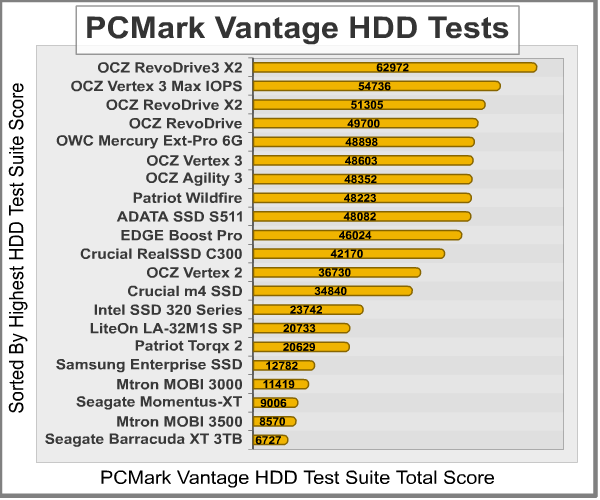 PCMark-Vantage-Benchmark-Results.png