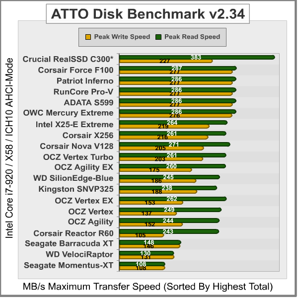 ATTO-Disk-Benchmark_Results.png