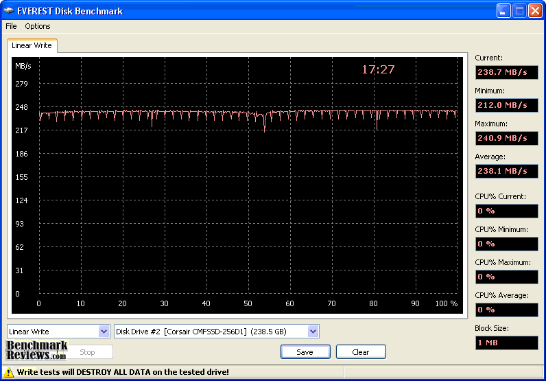 Everest-Write-Corsair-X256-256GB-SATA-II-MLC-SSD-CMFSSD-256D1.png