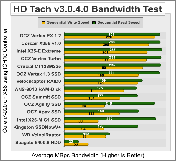 HD-Tach_Bandwidth_ICH10.png