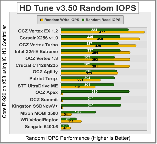 HD-Tune_Random_Transfer_IOPS_ICH10.png