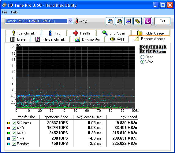 HD-Tune_Write_Corsair_CMFSSD-256D1.png