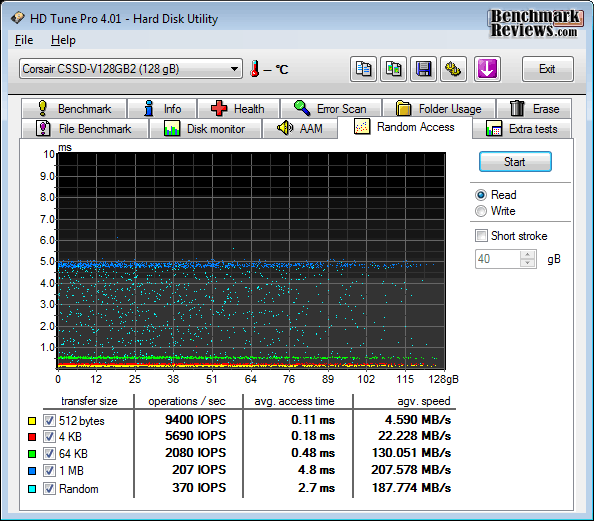 HDTune Random Access Read Corsair CSSD V128GB2