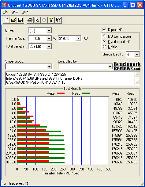 ATTO-Disk-Benchmark-Crucial-CT128M225.png