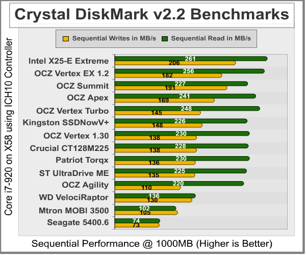Crystal_DiskMark_Sequential_ICH10.png