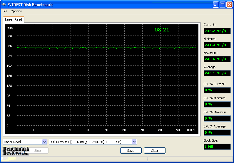 EVEREST_Read_Crucial-128GB-SATA-II-SSD-CT128M225.png