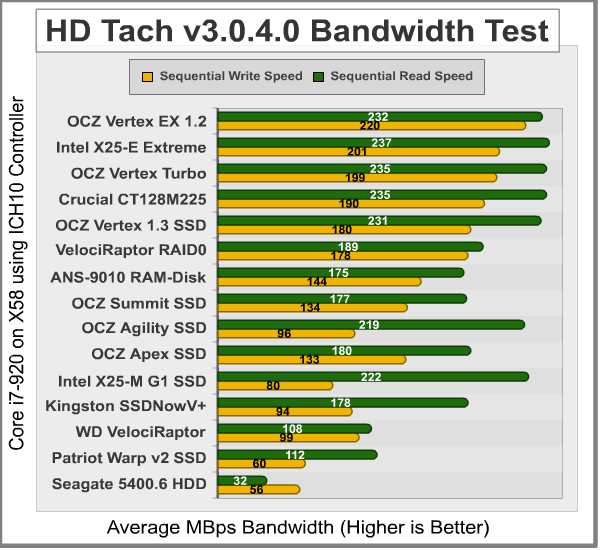 HD-Tach_Bandwidth_ICH10.png