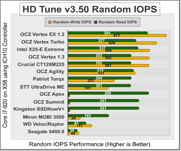 HD-Tune_Random_Transfer_IOPS_ICH10.png