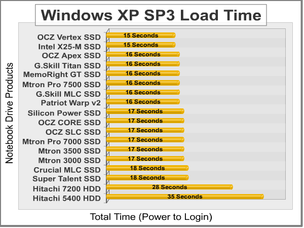 Windows_Load_Time.png