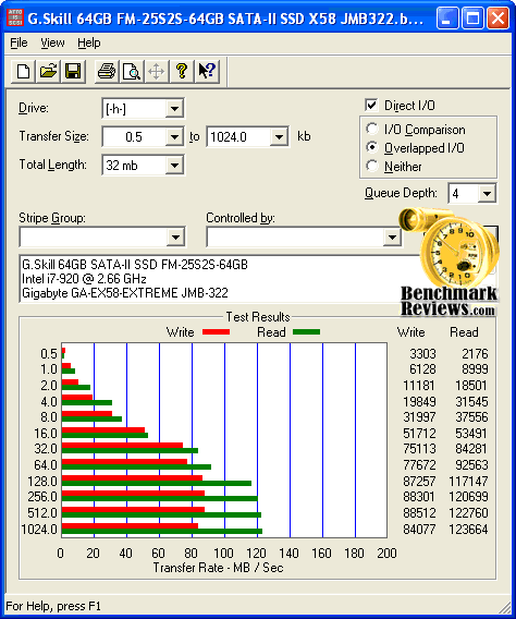 G.Skill MLC SSD ATTO, benchmark