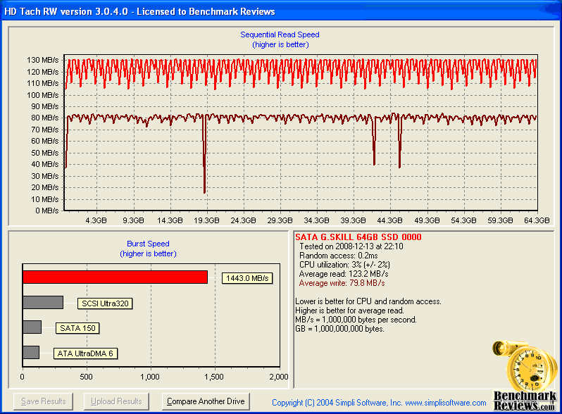 G.Skill MLC SSD HD Tach