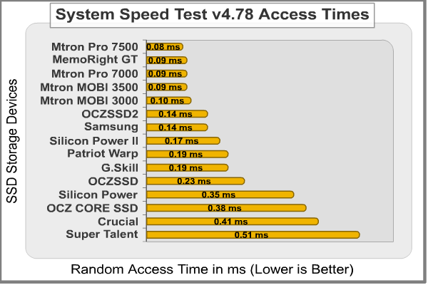 System_Speed_Test_Access_Time.png