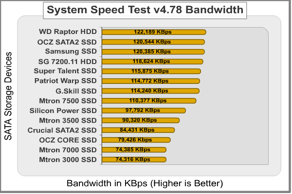System Speed Bandwidth