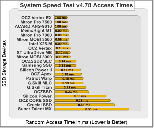System_Speed_Test_Access_Time.png