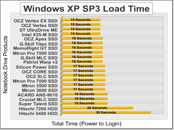 Windows_Load_Time.png