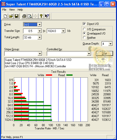Super-Talent-FTM60GK25H-ATTO-Benchmark.png