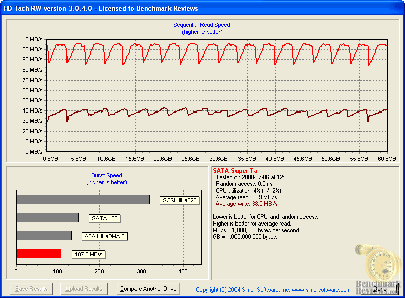Super-Talent-FTM60GK25H-HD-Tach.png