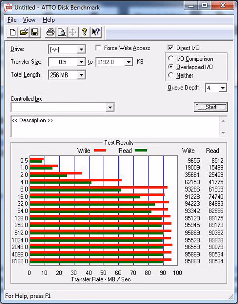 ADATA DashDrive Elite HE720 ATTO, results
