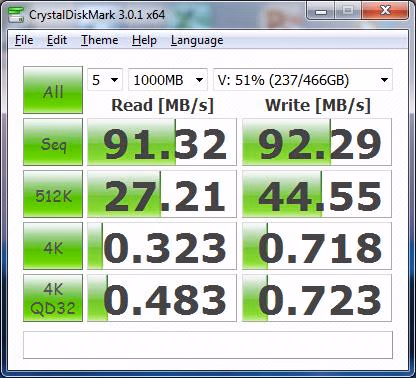ADATA DashDrive Elite HE720 CDM, results