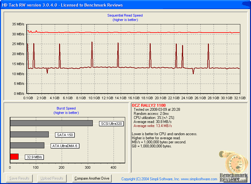 HD_Tach_OCZ_Rally_2.png
