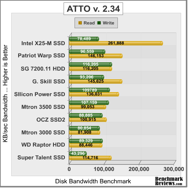 Intel_XM25_SSD_atto_test.png