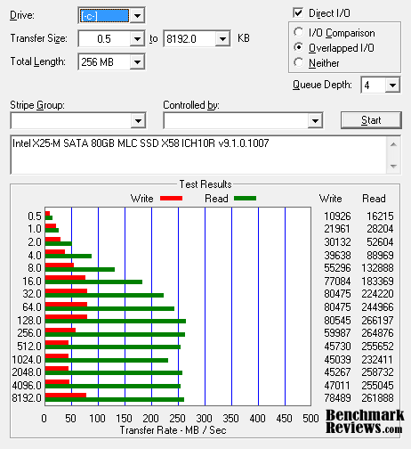 Intel_XM25_SSD_atto_tests.png