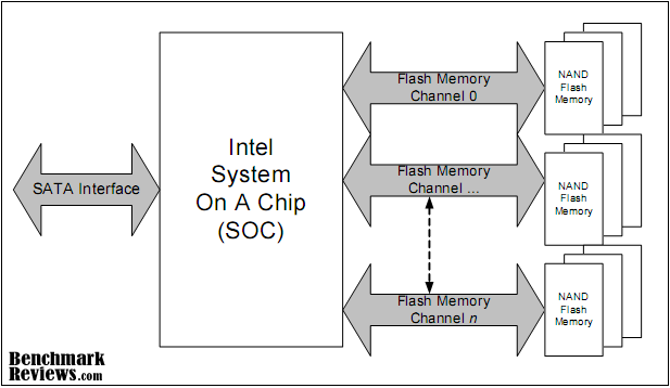 Intel_XM25_SSD_nand_diag.png