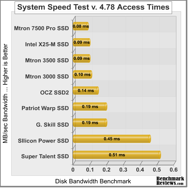 Intel_XM25_SSD_speed_test.png