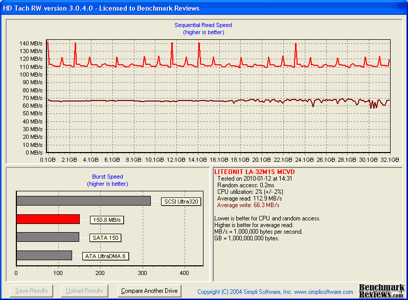HD Tach LiteOn LA 32M1S SSD
