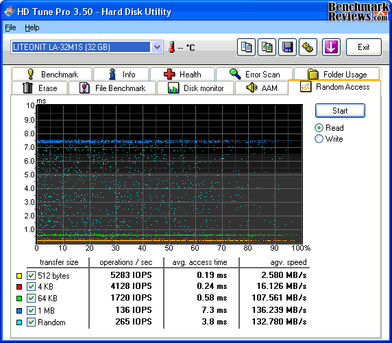 HD Tune LiteOn LA 32M1S SSD Read