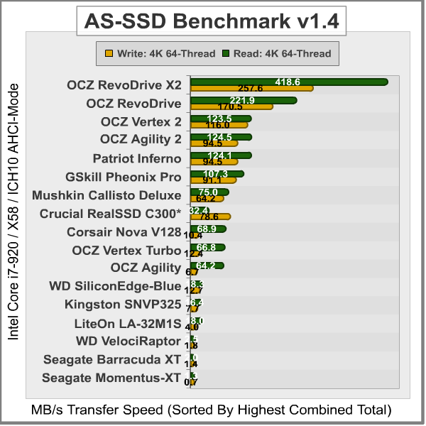 AS-SSD-Benchmark_Results.png
