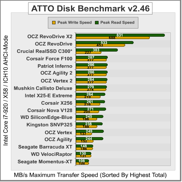 ATTO-Disk-Benchmark_Results.png