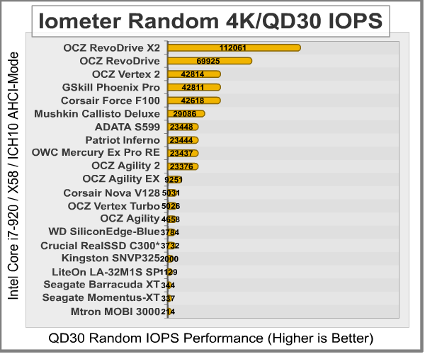 Iometer_Random_4K-IOPS_30QD_Results.png