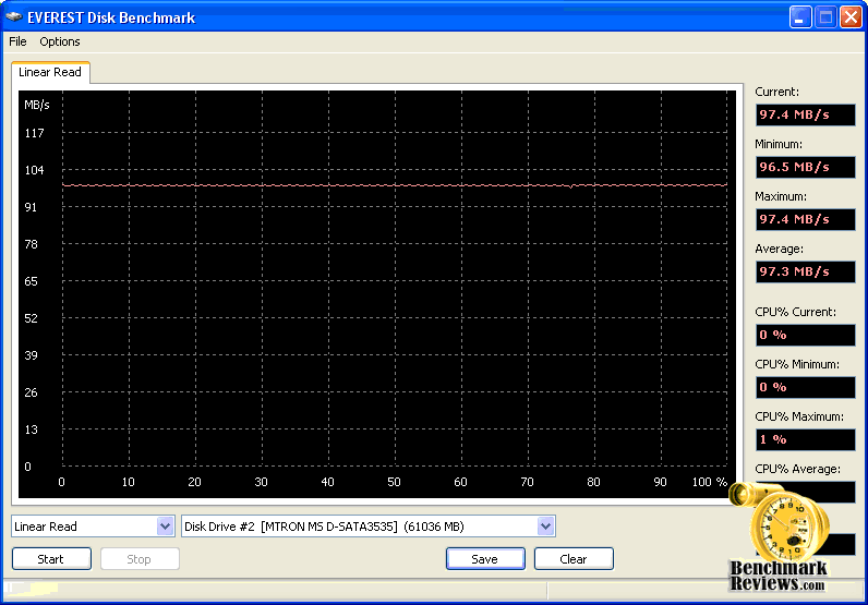 Mtron_MOBI_3500_JMB322_Linear_Read.png