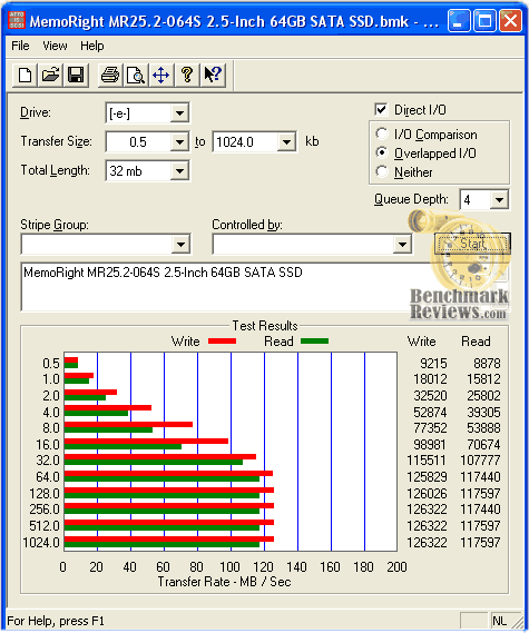 Disk_Benchmark_MR25.2-064S.png