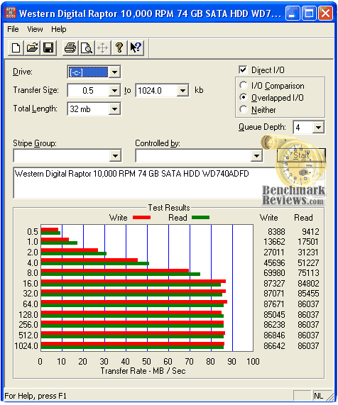 Disk_Benchmark_WD740ADFD.png