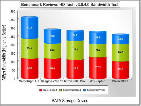 HD_Tach_Bandwidth.png