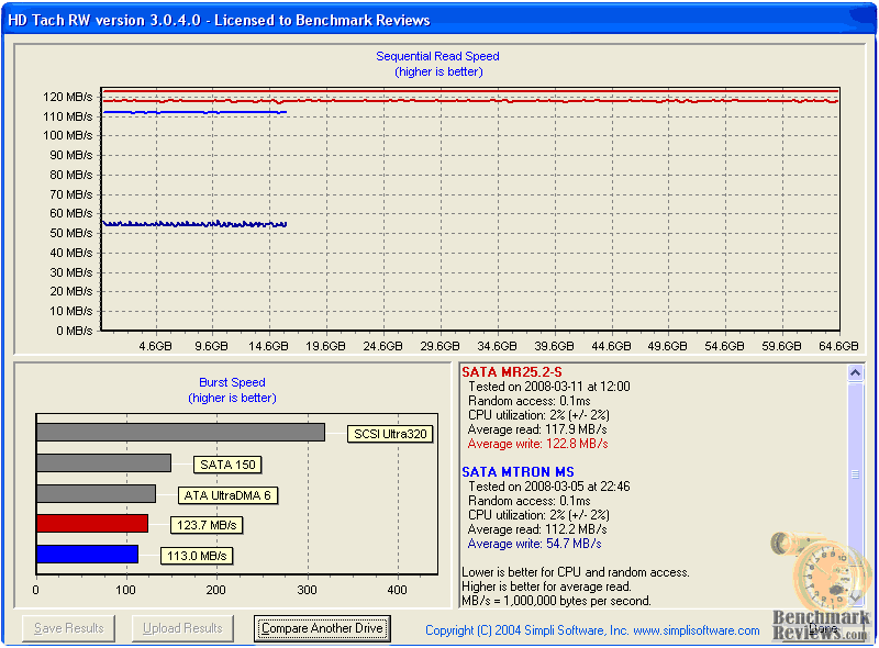 HD_Tach_MR25.2-064S_SATA7025.png