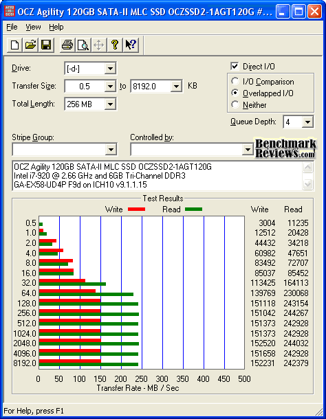 ATTO-Disk-Benchmark-OCZ-Agility.png
